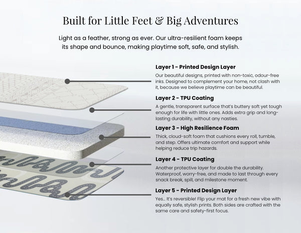 Reversible padded playmats materials and components 